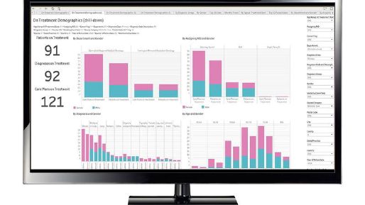 MOSAIQ on treatment demographics, on a monitor