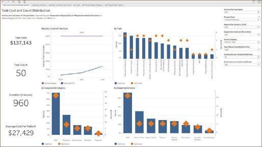 Screenshot of the MOSAIQ task cost and count distribution screen