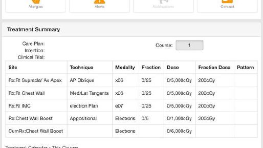 Screenshot of MOSAIQ SmartClinic Synopsis page on iPad portrait