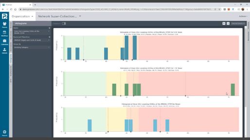 Screenshot of ProKnow histograms